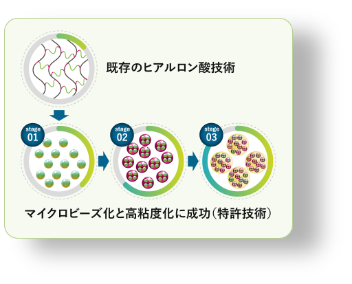 Beads Max 特徴 1 効果の長期持続