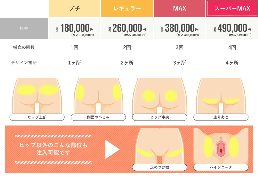 ぷるぷるハート注射の料金