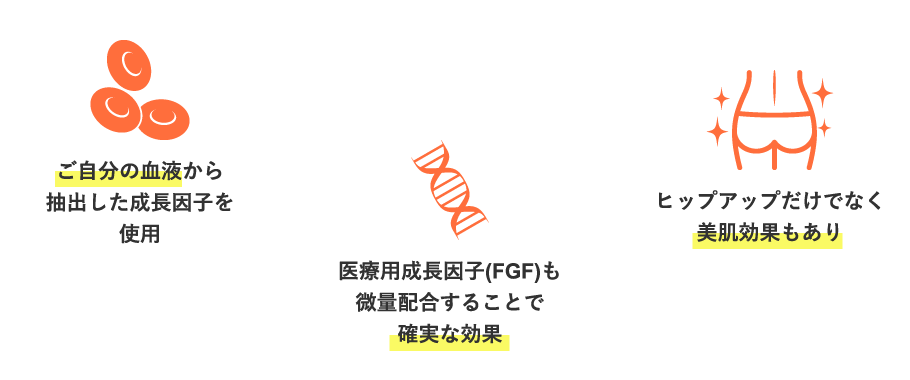 ご自分の血液から抽出した成長因子を使用 ヒップアップだけでなく美肌効果もあり 医療用成長因子(FGF)も微量配合することで確実な効果