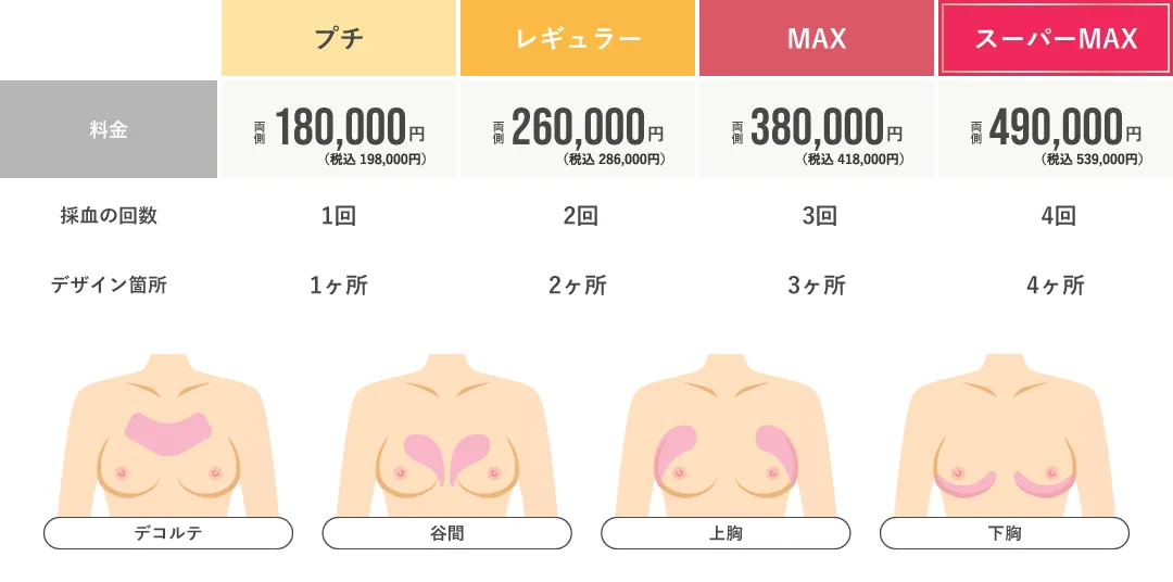 ぷるぷるハート注射の料金