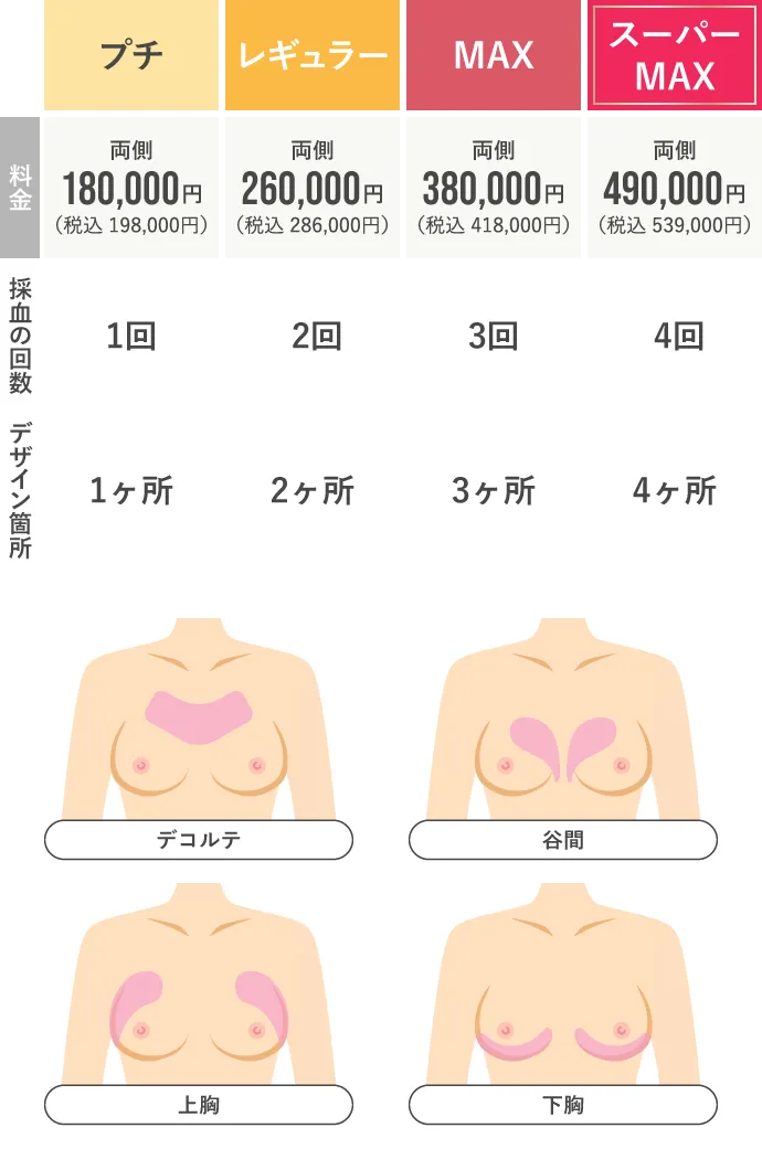 ぷるぷるハート注射の料金