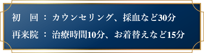 初回：カウンセリング、採血など30分　再来院：治療時間10分、お着替えなど15分