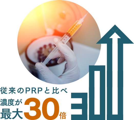 従来のPRPと比べ濃度が最大30倍