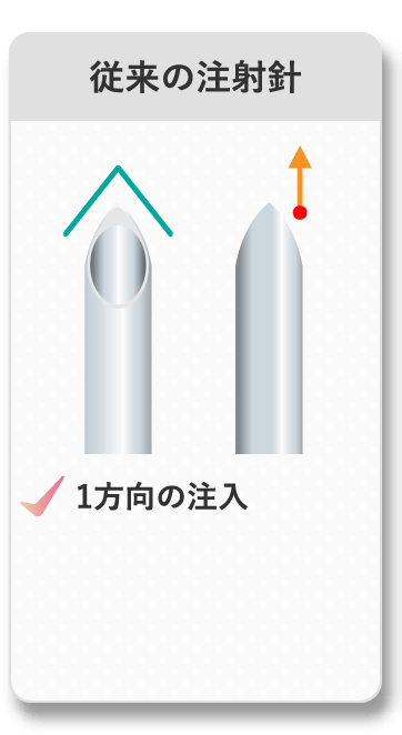 従来の注射針