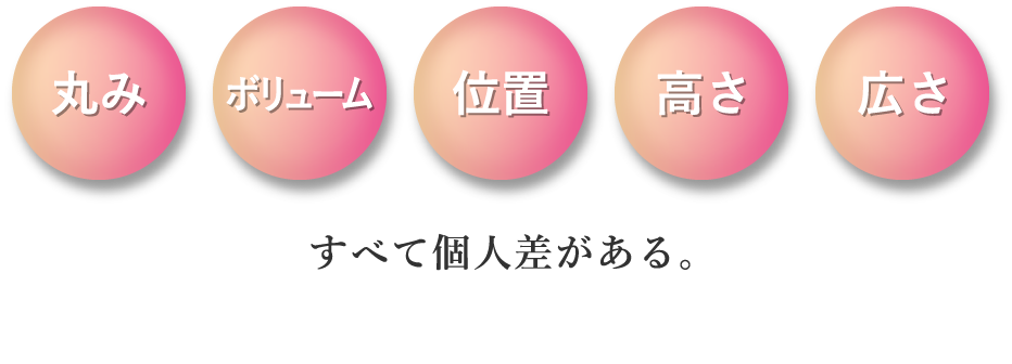 すべて個人差がある。