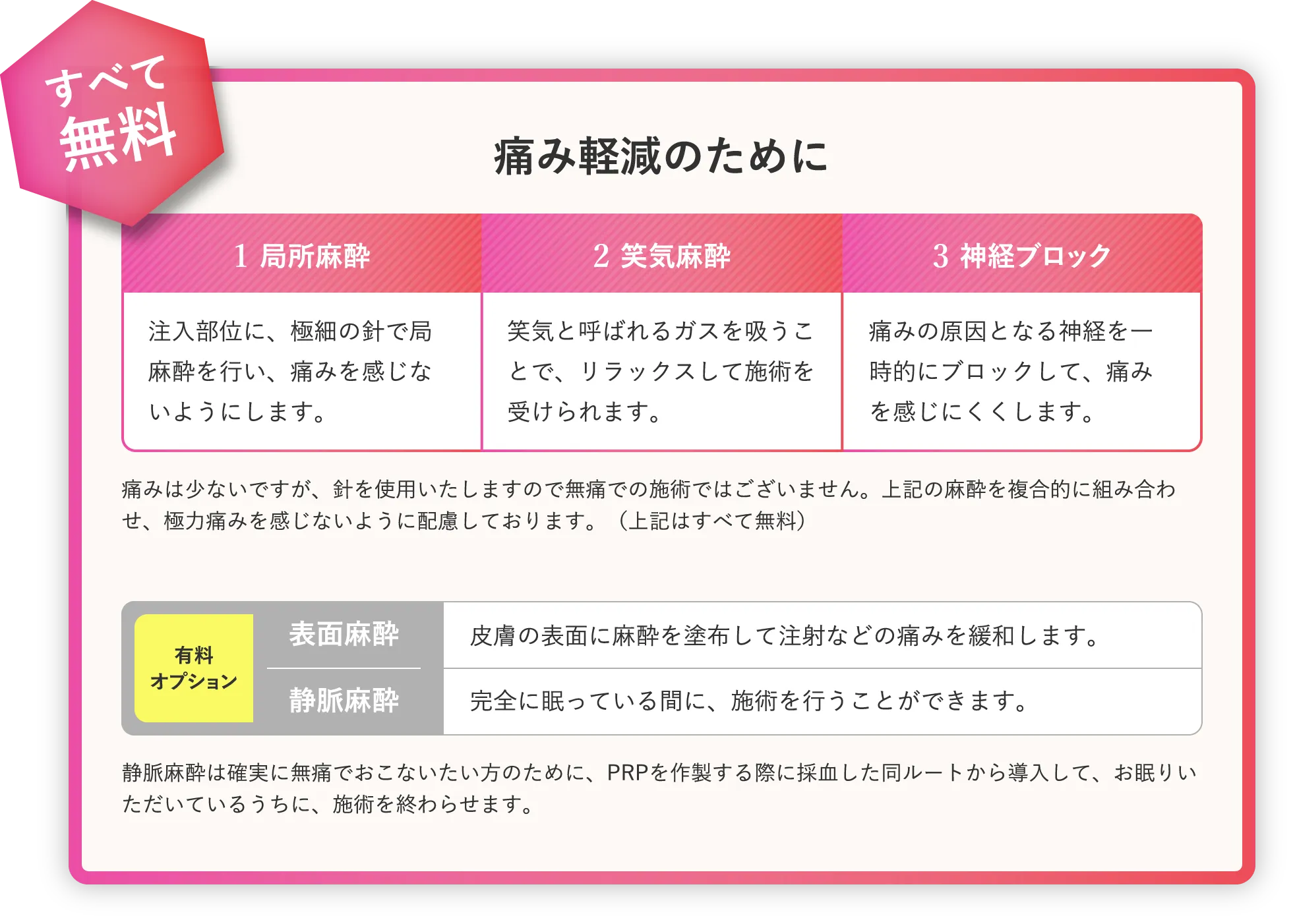 痛み軽減に徹底的にこだわるぷるぷる注射の絶妙な鎮痛法