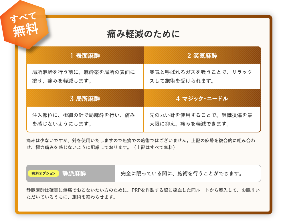 痛み軽減への徹底的なこだわり